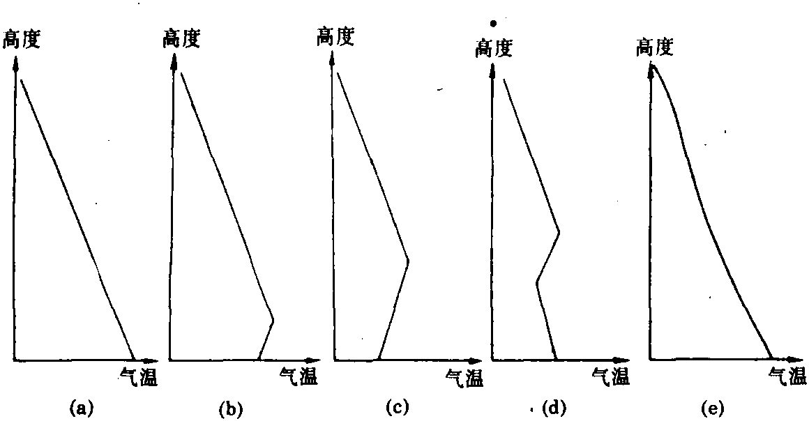 辐射逆温示意图图片